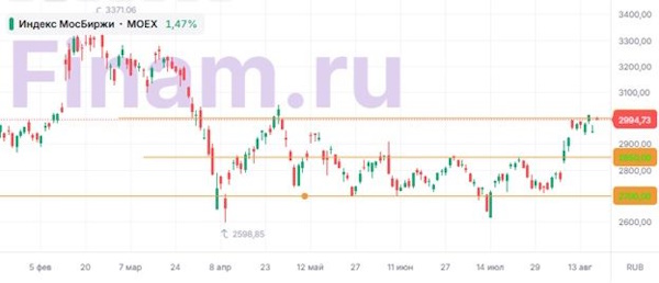 Мировые площадки балансируют перед важными событиями